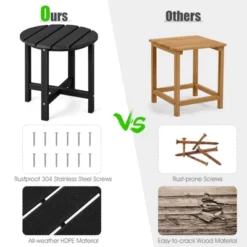 Tangkula 2PCS 18"Adirondack Side Table Weather Resistant HDPE Garden Patio -Beauty house GUEST 3e0d792a 9f63 462c 9c56 ff84e7b79a96