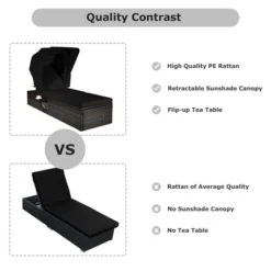 Tangkula Rattan Patio Chaise Lounge Chair W/ Adjustable Canopy Black Cushion -Beauty house GUEST 40c398eb 098c 4a40 b911 226ea8dde0ea