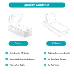 Tangkula Rattan Patio Chaise Lounge Chair W/ Adjustable Canopy Turquoise Cushion -Beauty house GUEST 4e7fe94d 34bc 432d ae42 d751a1963728